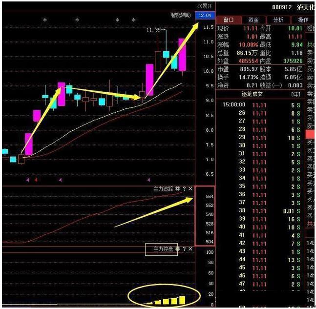 泸天化股票最新消息,泸天化股票最新消息，行业趋势、公司动态与前景展望