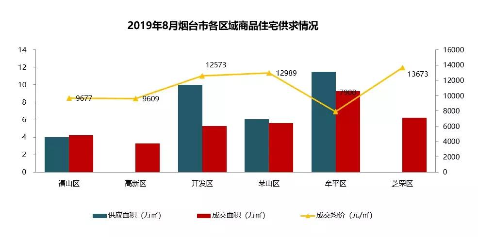 牟平房价走势最新消息，家的温馨故事与房价趋势揭秘