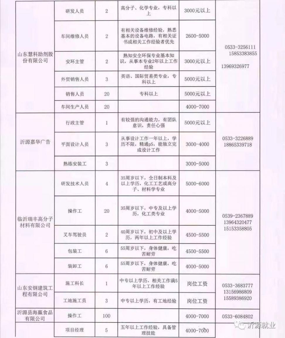 兰陵县招聘网最新招聘，时代脉搏与人才交响的交响乐章