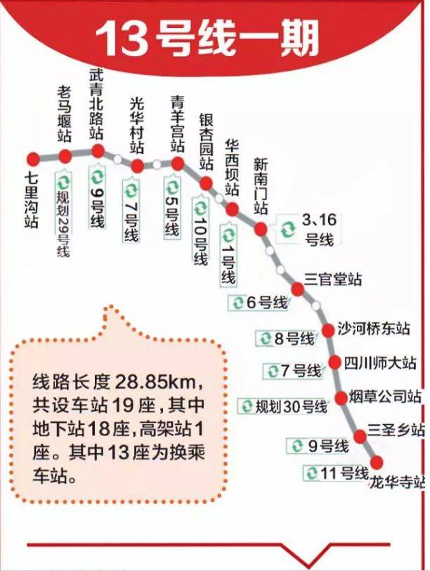 成都13号线最新消息,成都地铁13号线最新消息，进展与挑战的探讨