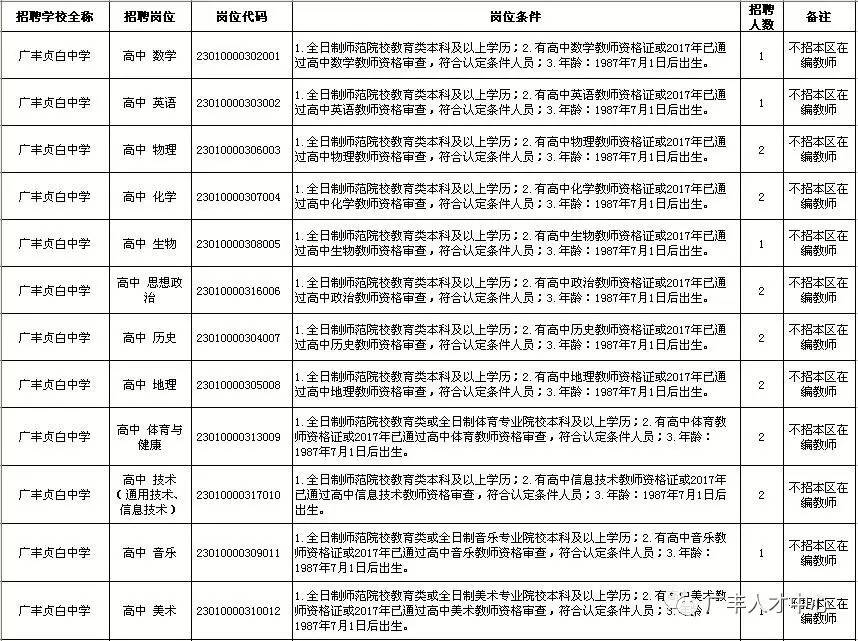 广丰区招聘网最新招聘信息，职场人的首选平台