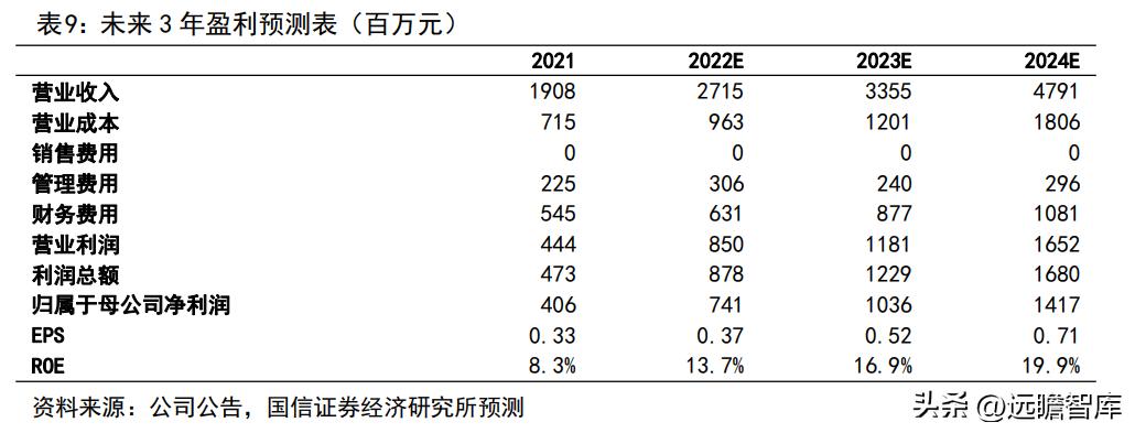 2024全年資料免費,投资利润率_抗菌版95.519