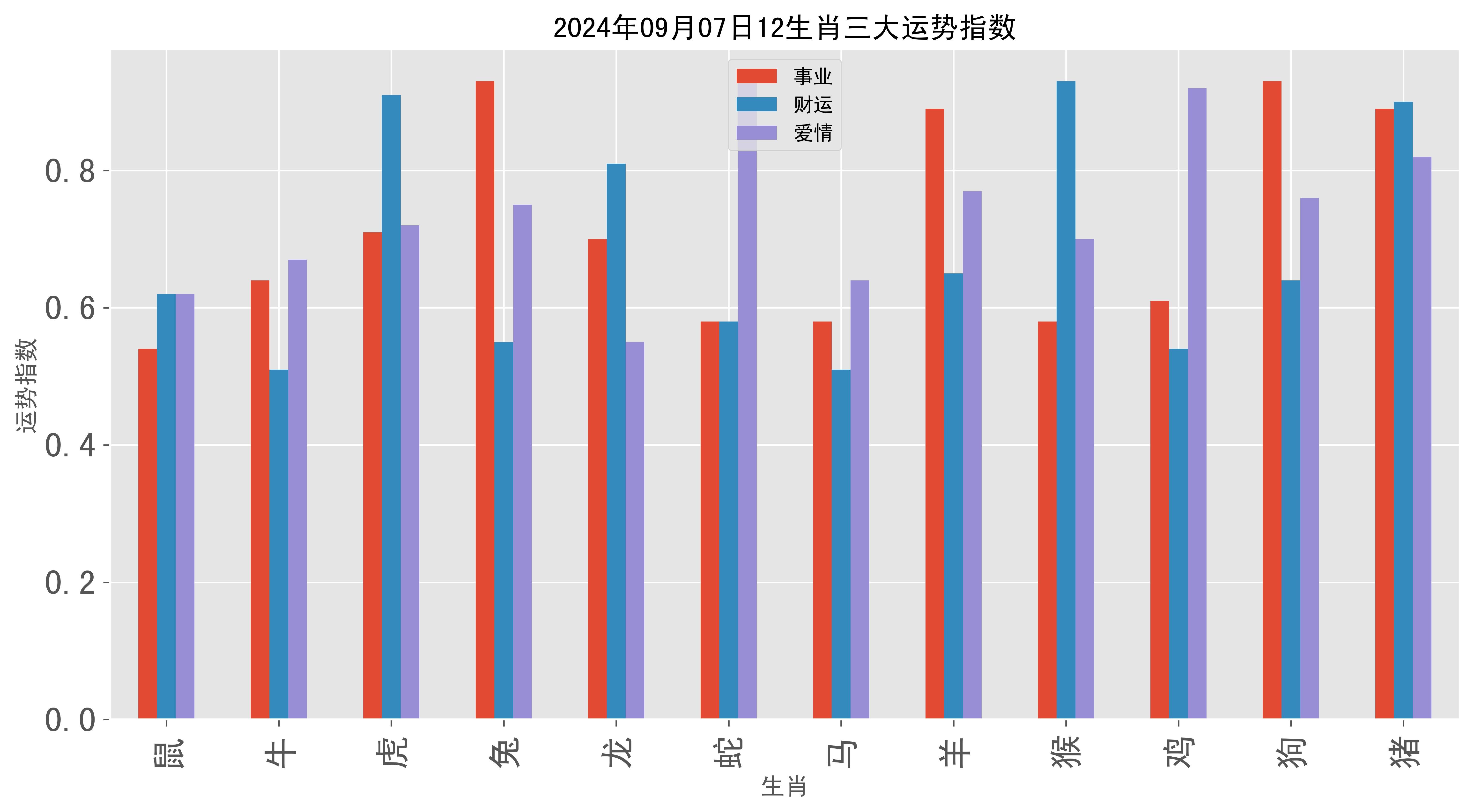 2024年新澳门生肖走势图,最新数据挖解释明_智慧共享版95.724