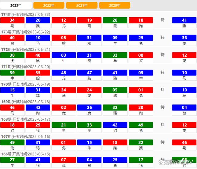 2024年澳门天天开好彩,执行验证计划_图形版95.812