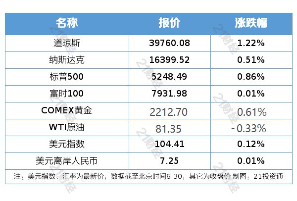 2024新澳最准最快资料,稳固计划实施_创新版95.142