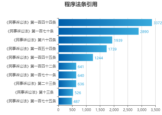 2024新澳门资料大全138期,数据导向计划_私人版95.559