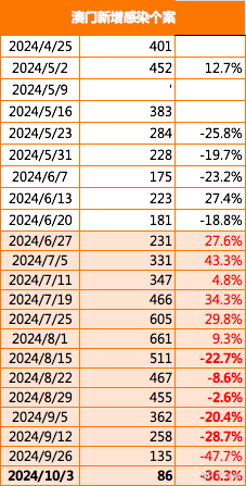 2024澳门免费最精准龙门,科学解释分析_本地版95.848