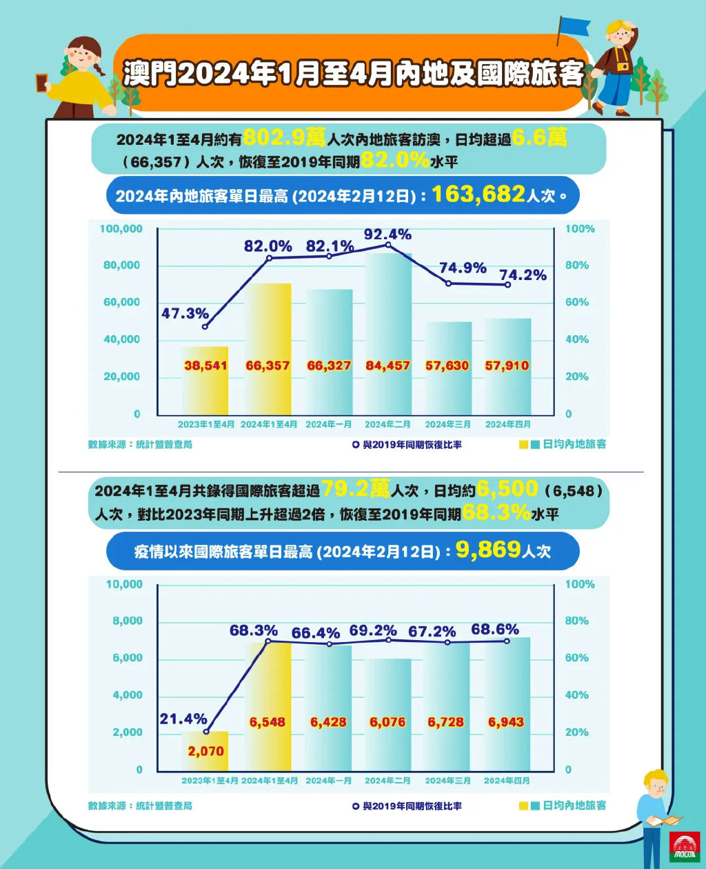 2024澳门历史记录,详情执行数据安援_先锋版95.613