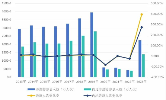 2024澳门天天开好彩大全app,实际确凿数据解析统计_授权版95.444