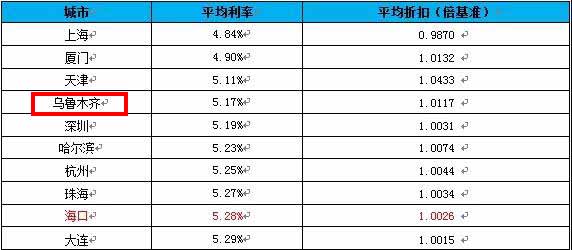 济南房贷利率最新动态与小巷特色小店探秘