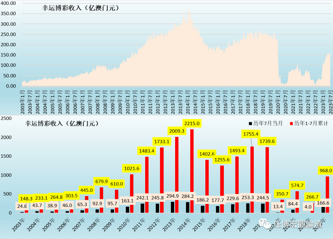 2024澳门开奖结果王中王,实际确凿数据解析统计_高清晰度版95.600