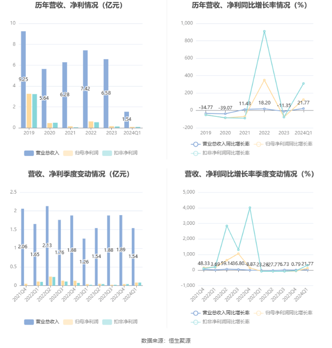 2024香港港六开奖记录,专业解读评估_精英版95.812