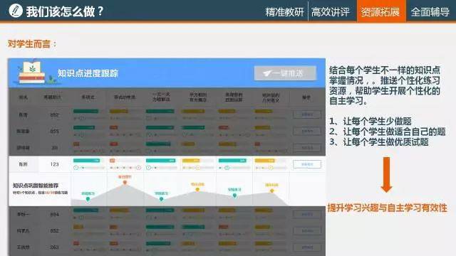 7777888888精准新管家,数据驱动方案_钻石版95.161