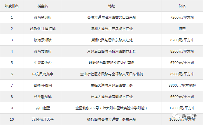 新澳2024年开奖记录,专业地调查详解_商务版95.440