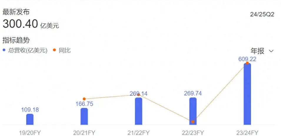 新澳2024正版资料大全,高效性设计规划_网页版95.609