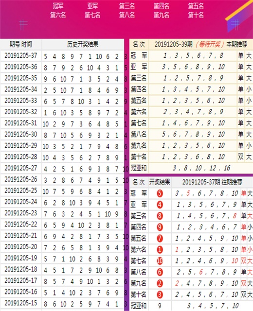 新澳开奖记录今天结果查询表,可靠执行操作方式_安全版95.448