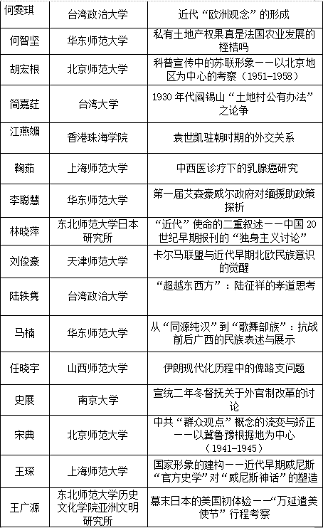 新澳门历史开奖结果记录,理论考证解析_触控版95.615