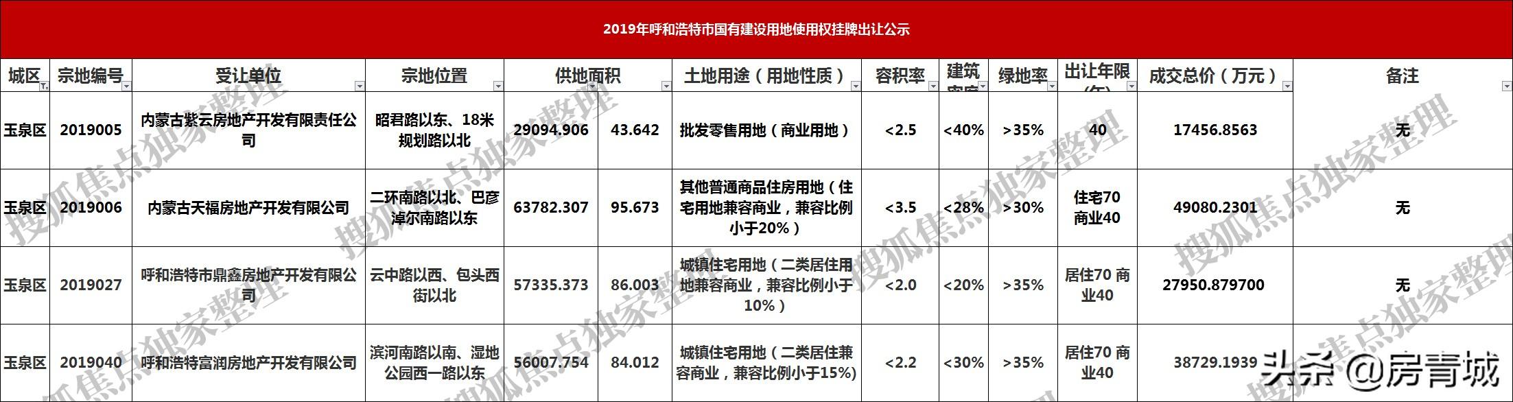 呼市富力城最新动态，探寻自然美景，内心宁静平和之旅