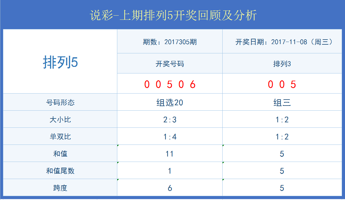 新澳门开奖结果+开奖记录表查询,实践数据分析评估_创意版95.817