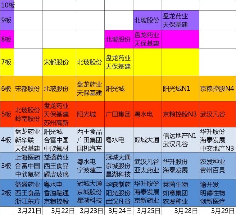 新澳门最精准正最精准龙门,实时更新解释介绍_计算机版95.920