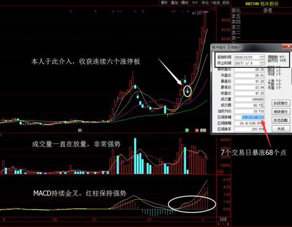 麦迪电气股票最新消息,麦迪电气股票最新消息，高科技产品引领未来，体验前所未有的智能生活