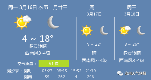 沧州天气预报最新消息，天气动态与日常趣事分享