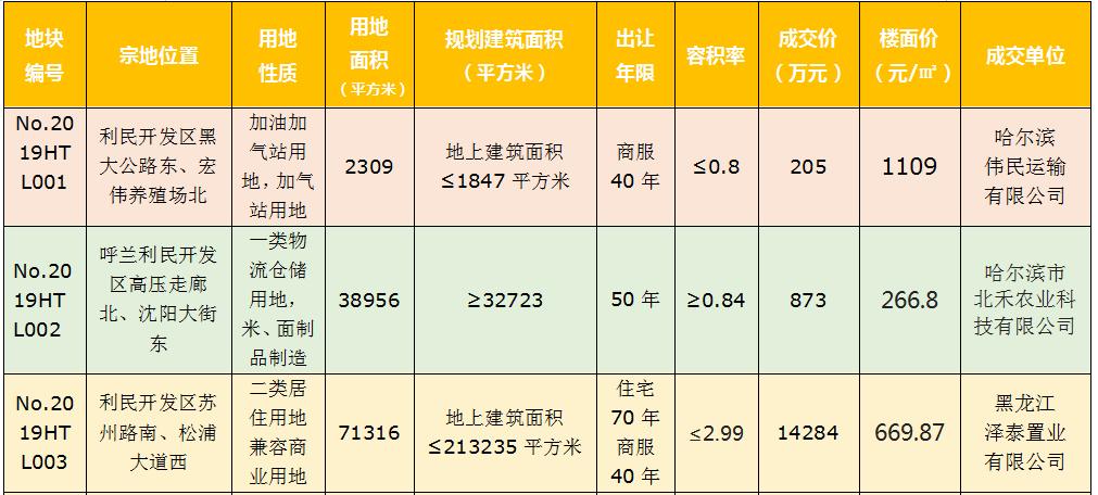 商住房最新动态及小巷深处的独特小店探秘