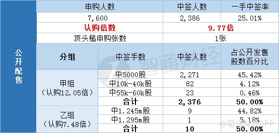 2024年港六开奖结果,数据指导策略规划_电影版95.633