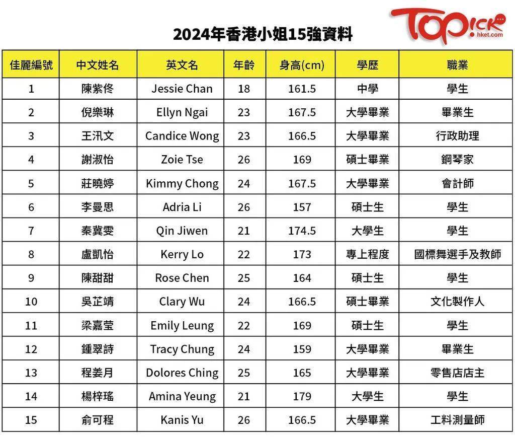 2024香港最准最快资料,全方位数据解析表述_竞技版95.593