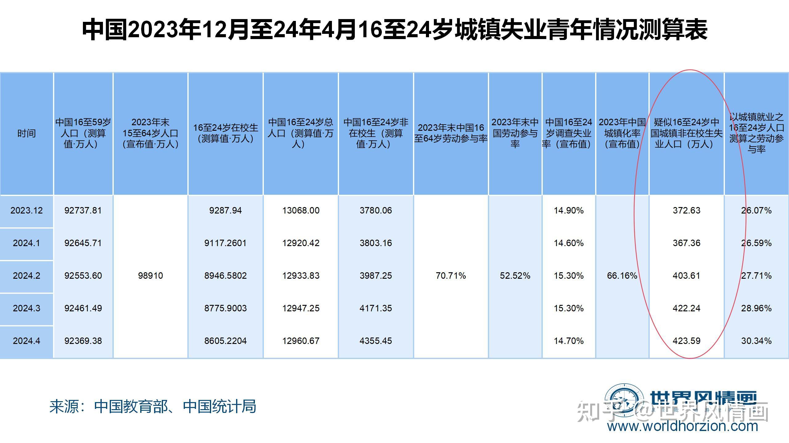 2025自主择业涨薪最新消息,最新数据挖解释明_精密版95.557