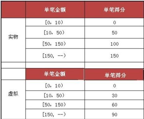 4949彩正版免费资料,现况评判解释说法_钻石版95.919