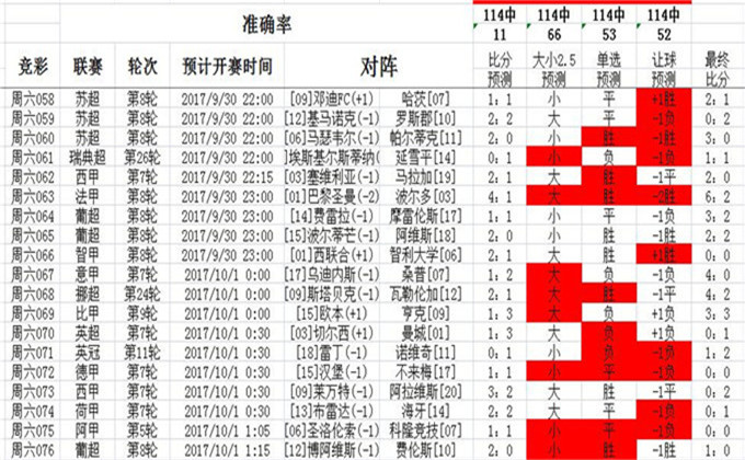 九点半澳彩免费资料,实地数据评估分析_迅捷版95.758