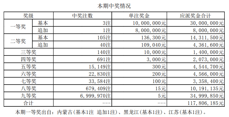 六会彩生肖开奖结果,实际确凿数据解析统计_Tablet95.377