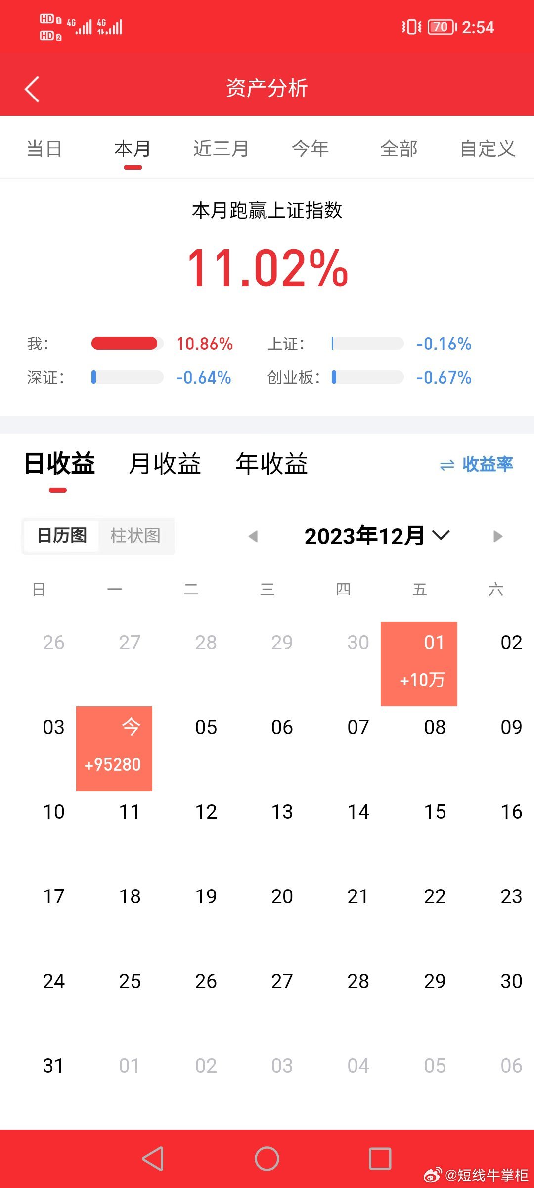 婆家一肖一码100,全方位数据解析表述_商务版95.456