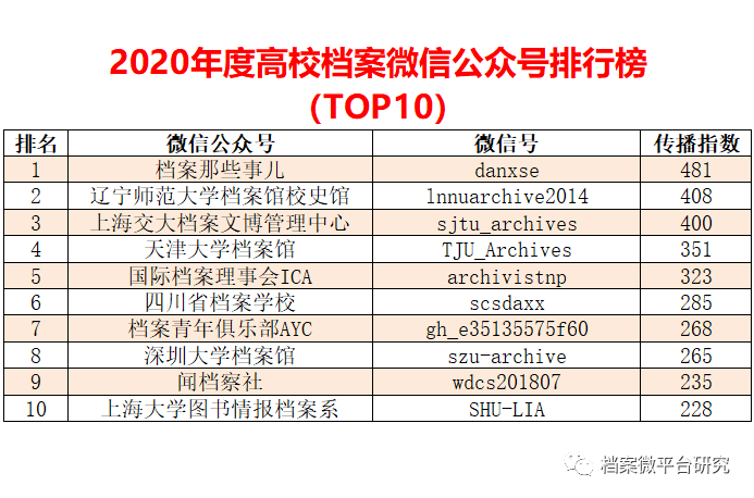 新奥2024年免费资料大全,实地数据评估分析_社交版95.854