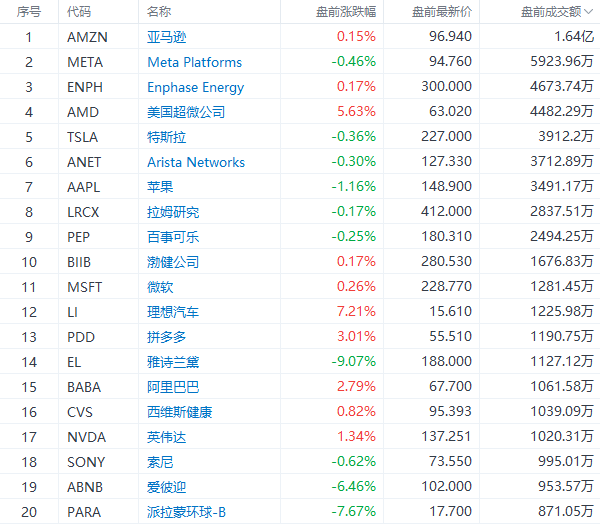 新澳2024今晚开奖资料四不像,全方位数据解析表述_知识版95.740