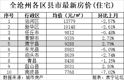 肃宁二手房最新报价及市场走势分析与个人观点概述