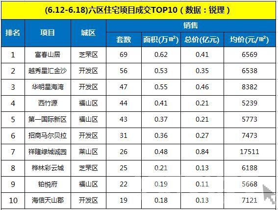 烟台福山房价最新动态