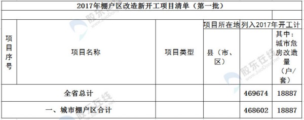 2017动批搬迁最新消息详解，步骤指南与动态更新