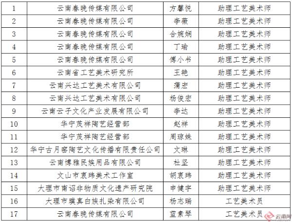 云南职称改革最新动态更新