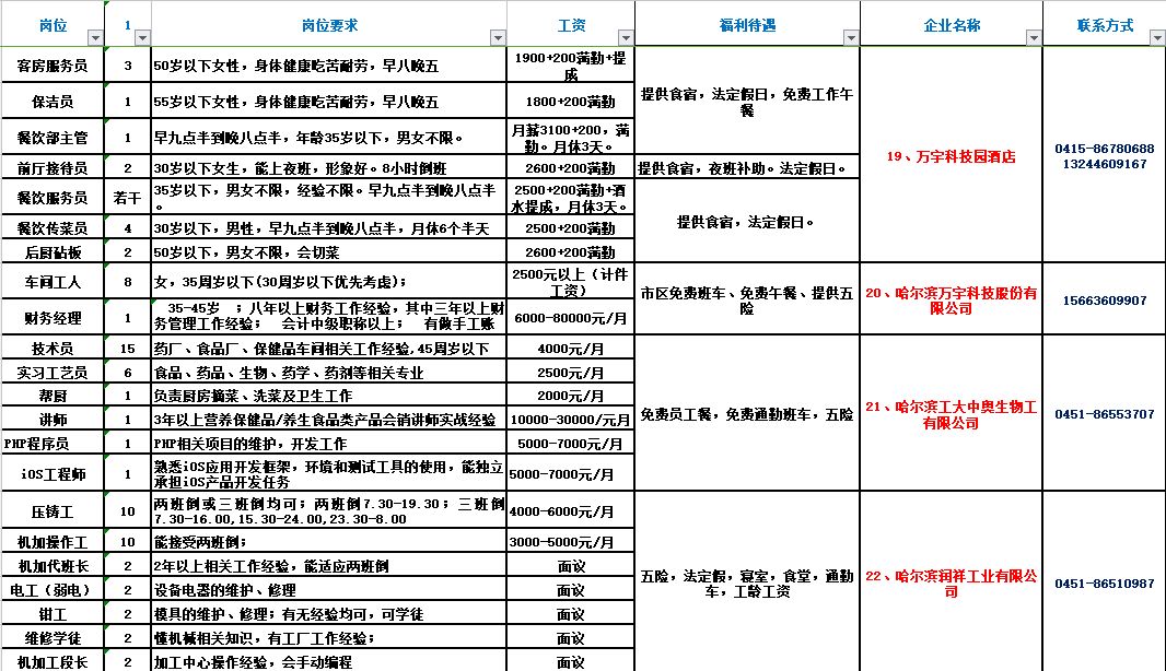 平邑县城内最新招工，变化、学习与自信的力量驱动人才招募与成长