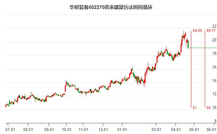 华明装备股票最新消息,华明装备股票最新消息，高科技产品的革新之旅