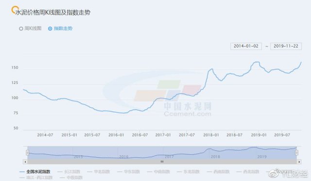 全国水泥涨价最新动态，科技重塑建材未来，迈入前所未有的水泥新时代