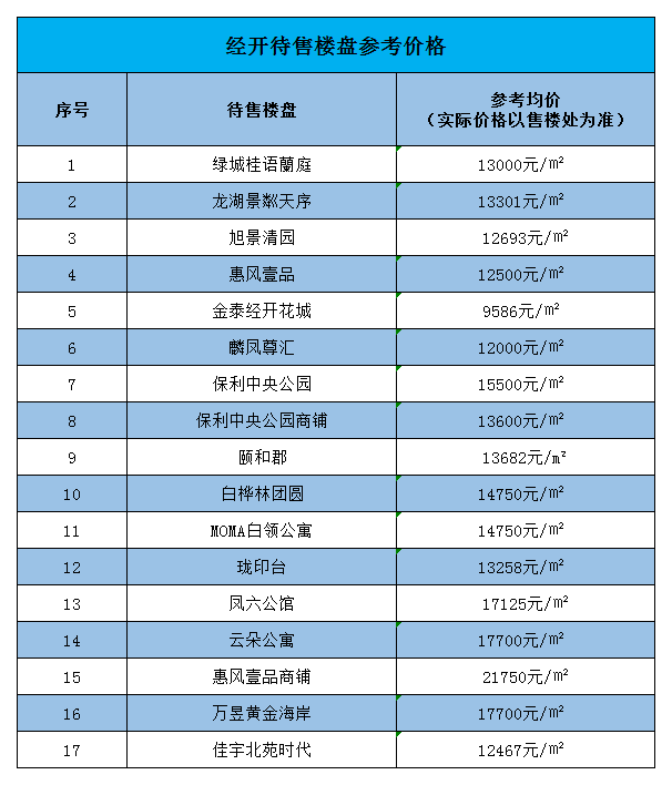 西咸新区最新楼盘价格,西咸新区最新楼盘价格，时代的印记与地位的彰显