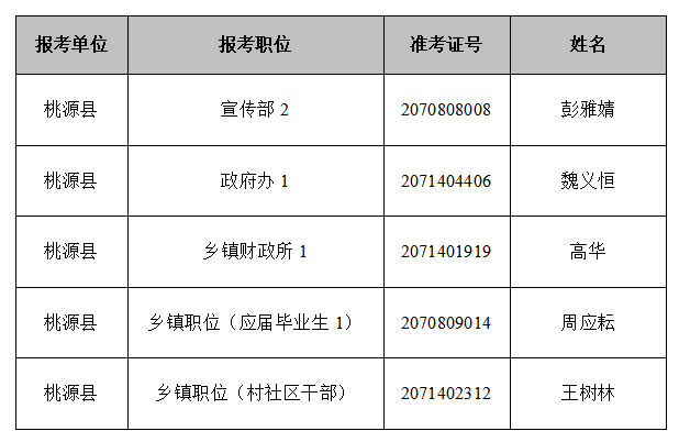 桃源县最新干部公示名单揭晓