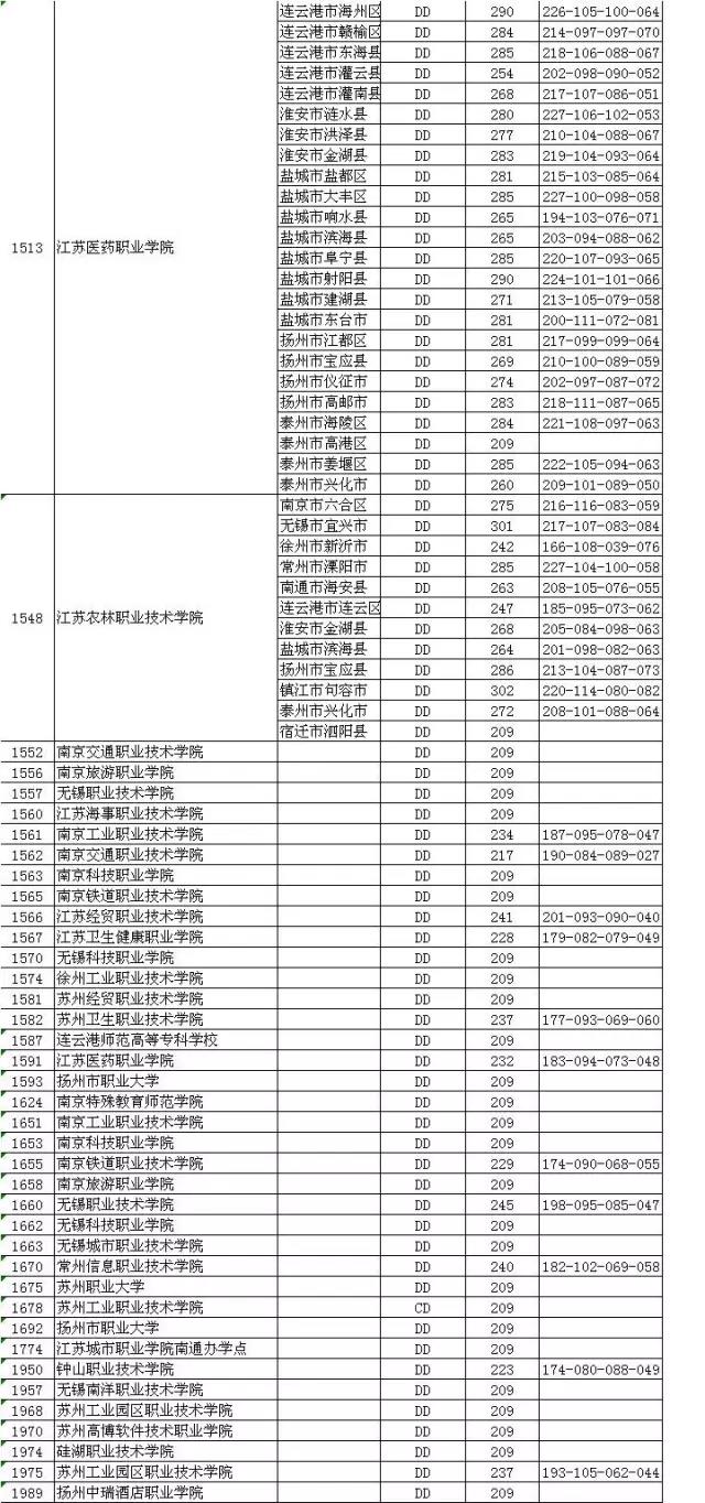 江苏高考2017最新动态与少年们的奋斗日常