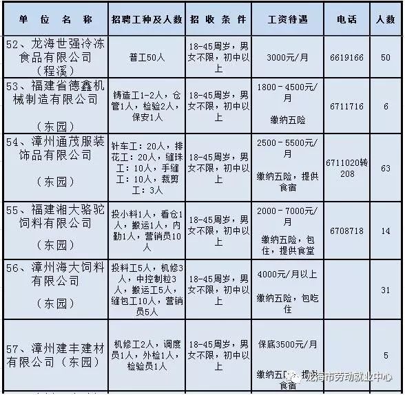 福清宏路最新招聘信息及小巷独特风味小店探秘揭秘