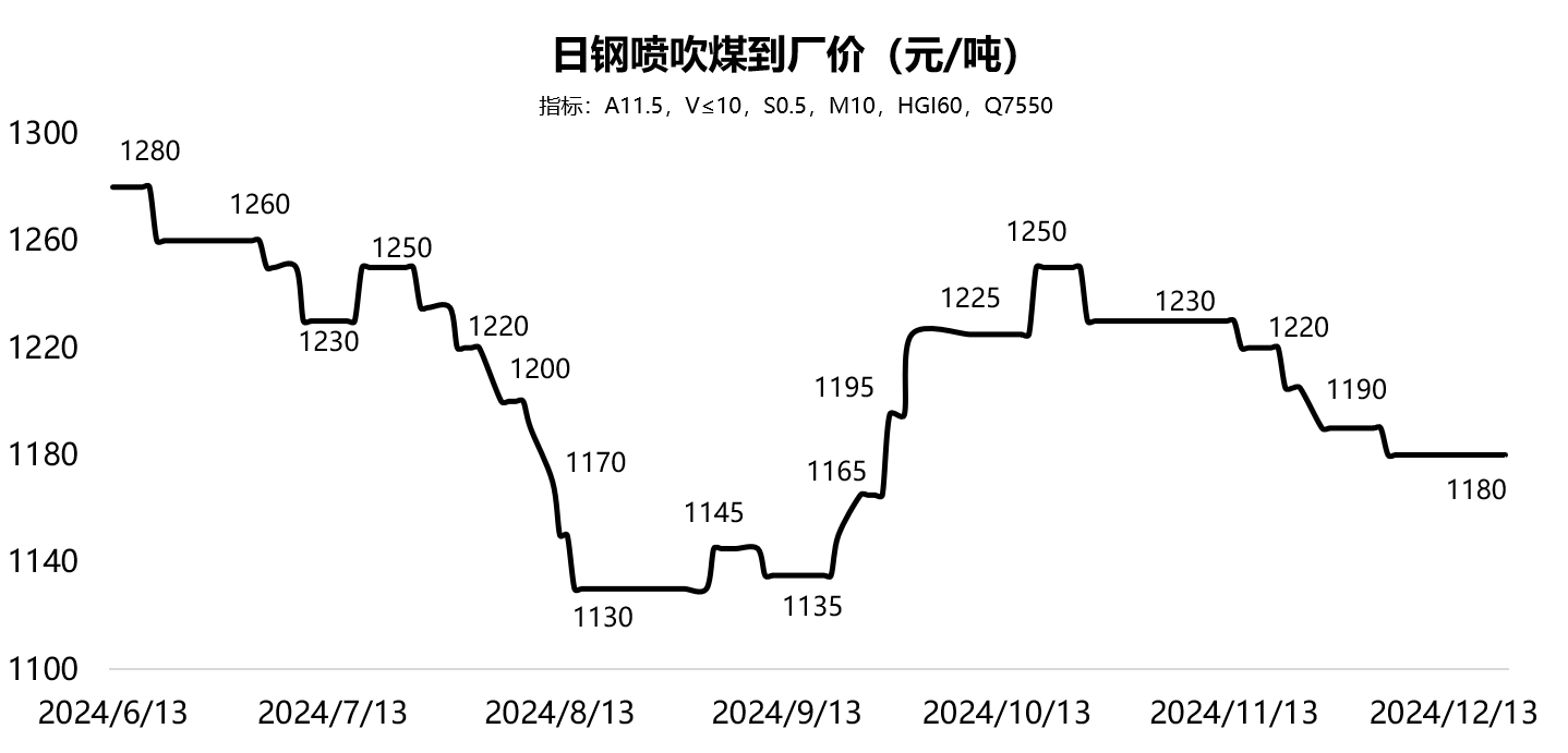 山西煤价走势最新动态与全面步骤指南