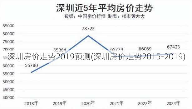 深圳房价走势最新消息2019