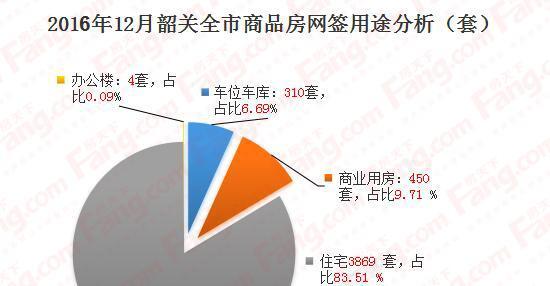 韶关楼市最新交易量揭秘，背后的温馨故事浮出水面